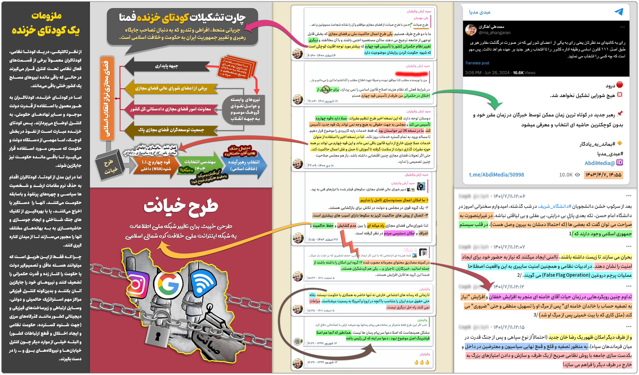 گزارش تحقیقی: عوامل اصلی مافیای فروش فیلترشکن در داخل کشور 11 chart kodeta