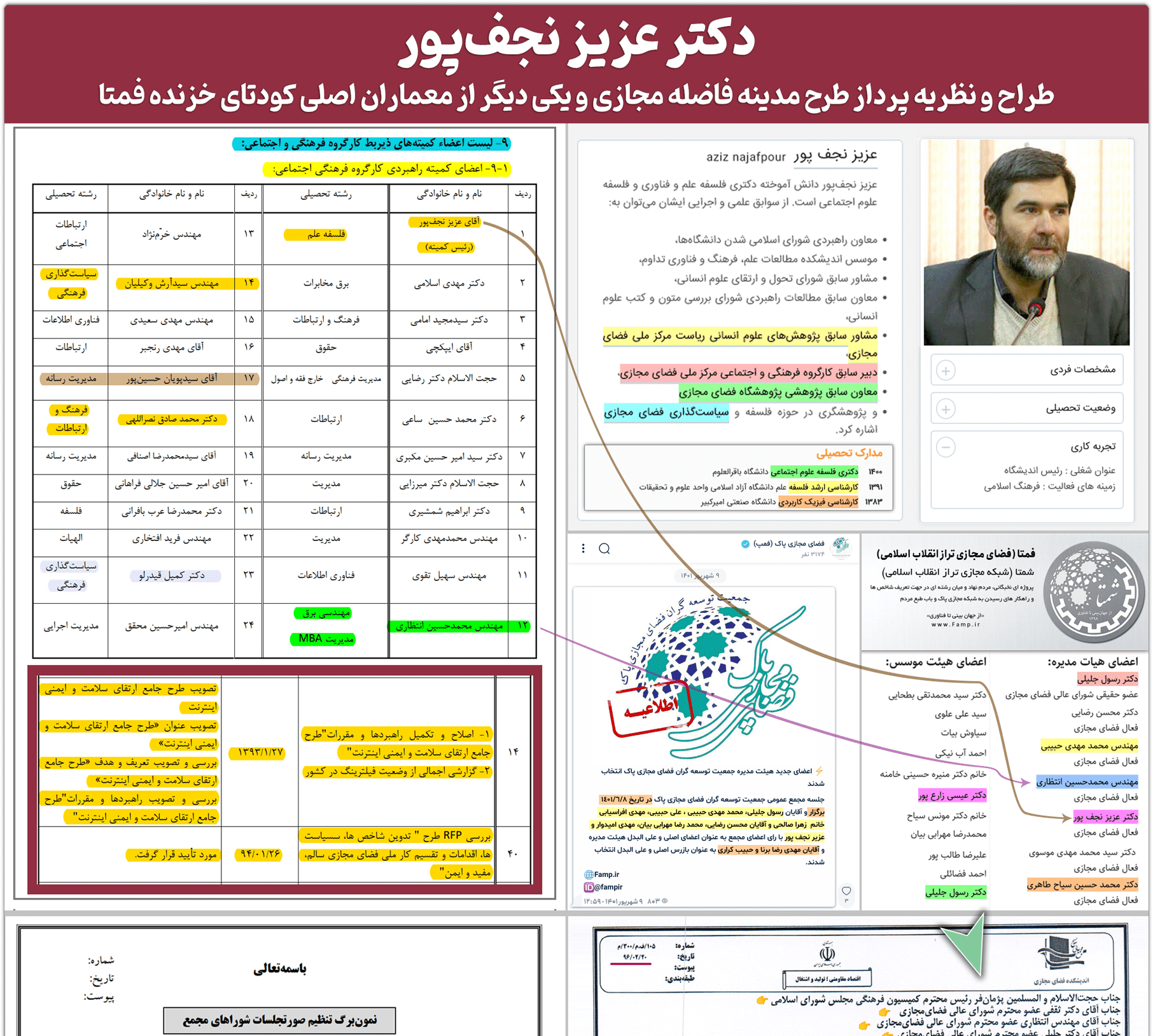 Aziz Najafpour Kodeta 01