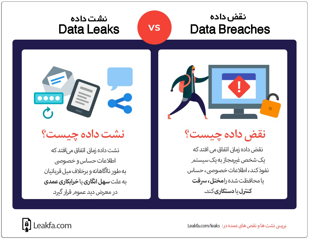مومننسب: ویکیهد! پروژه توییتر ایرانی گروهک جبهه انقلاب 8 DataLeaks vs DataBreaches
