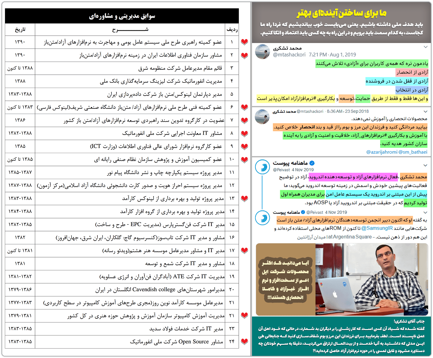 گزارش اول-دکتر رسول جلیلی: از توسعه زیرساختهای بومی فرمالیته، بزودی ضربات سختی دریافت خواهیم کرد!. 5 cv