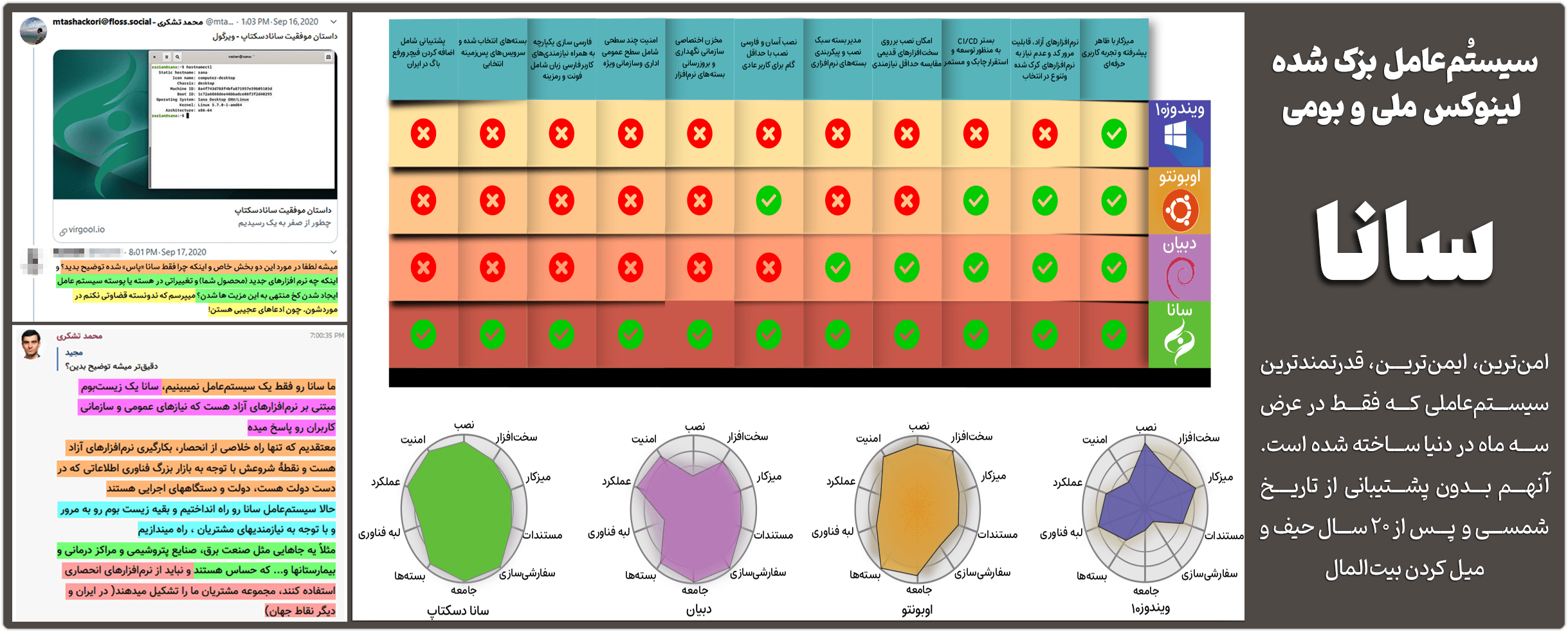 محمد تشکری میانرودی: دعوت به گفتگوی زنده جهت دفاع از خودش و تصفیه حساب دیونش 14 SanaOS