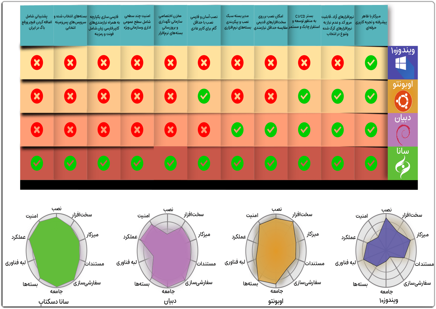 یک خاطره/مافیای فونت فارسی/مافیای سیستمعامل... 4 SanaOs intro