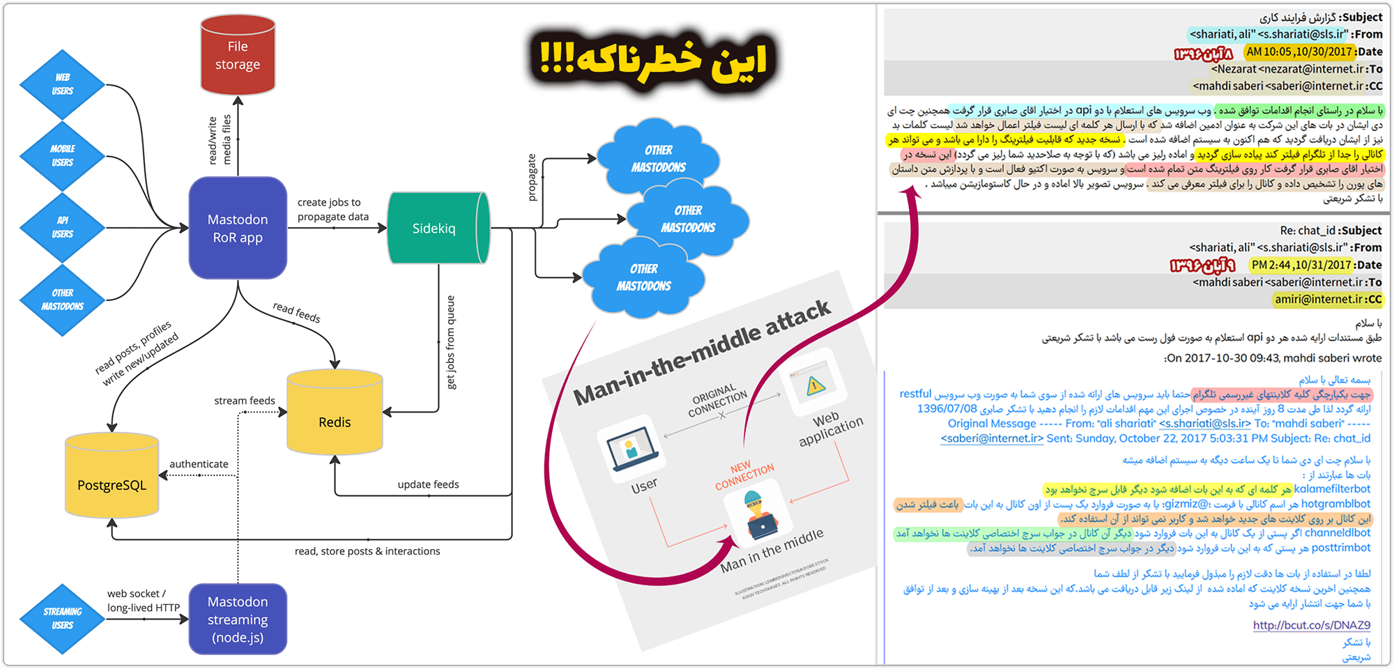 جادی و پروژههای مرتبط با #طرح_صیانت/کوچ دادن کاربران ایرانی توییتر به ماستادون 4 jadi mastodon 04