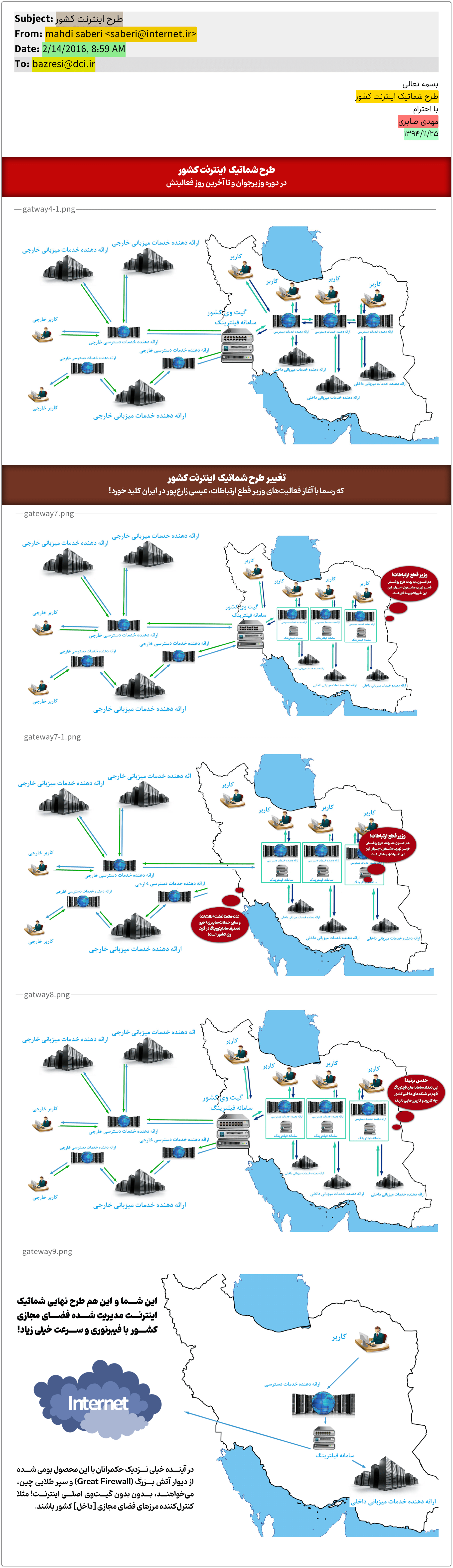 گزارش تحقیقی: عوامل اصلی مافیای فروش فیلترشکن در داخل کشور 23 The next schematic plan of Irans Internet