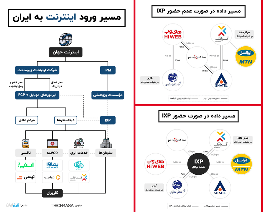 گزارش تحقیقی: عوامل اصلی مافیای فروش فیلترشکن در داخل کشور 18 vpn mafia 03 1