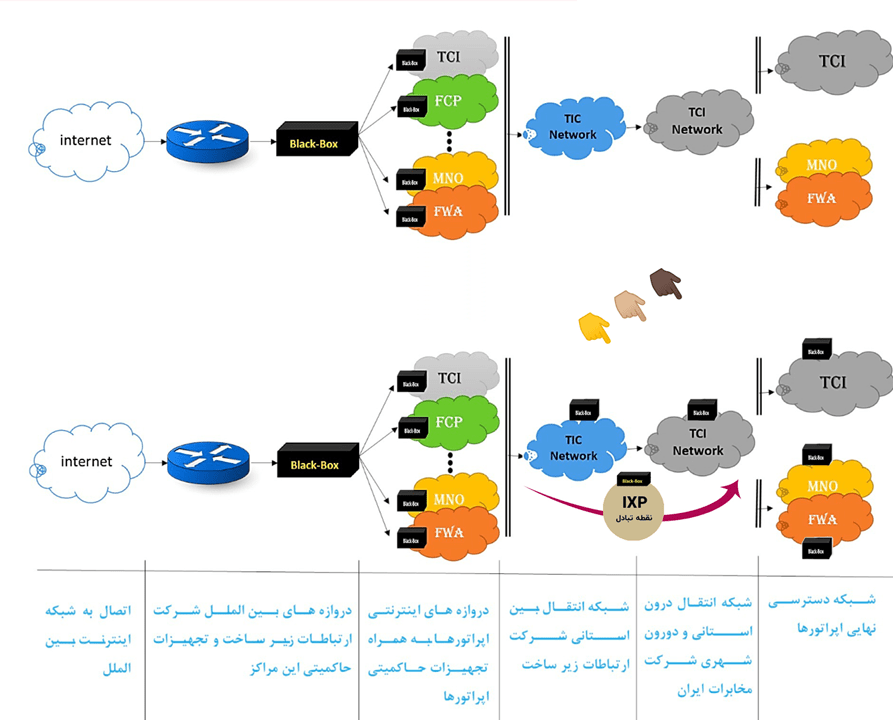 گزارش تحقیقی: عوامل اصلی مافیای فروش فیلترشکن در داخل کشور 19 vpn mafia 03 2