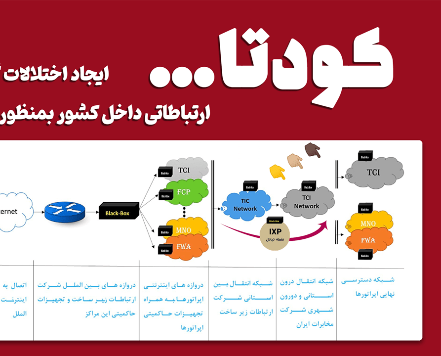 گزارش تحقیقی: عوامل اصلی مافیای فروش فیلترشکن در داخل کشور 22 vpn mafia 03 5