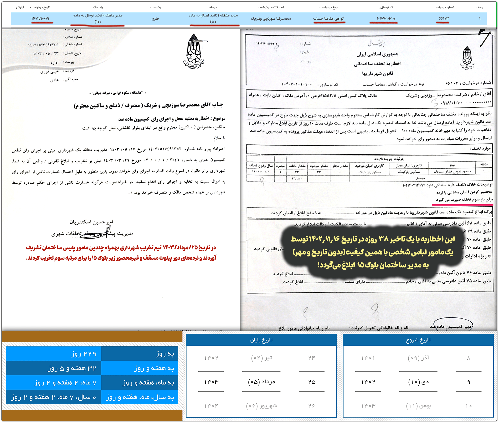 دبیرخانه ماده ۱۰۰ همدان: گزارش تخلفات تیم ارتشا، کارچاقکنی و اعمال نفوذ برخلاف حق و مقررات قانونی در دبیرخانه کمیسیون ماده صد منطقه یک همدان 20 3st ertesha shardari 1