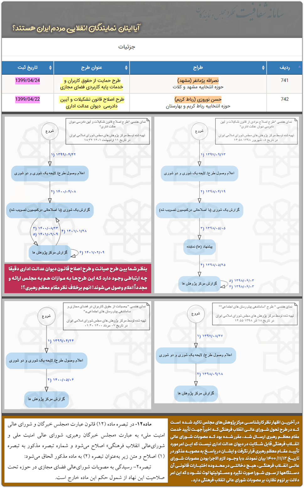 عیسی زارعپور: وزیر اینترنت پاک صیانتگران یا وزیر دولت منتخب مردم؟! 3 hasan norozi02