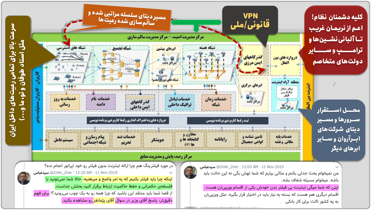 توضیحات معاون مدیرکل نظارت بر فضای مجازی درباره آینده فیلترینگ اینترنت در ایران 2 vpn internet meli